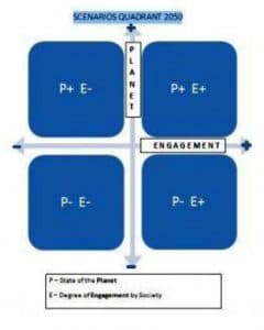 quadrants