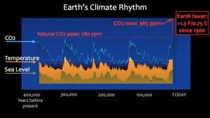 rhythm graphic