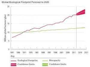 capture-footprint