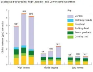 capture-footprint-by-cohort