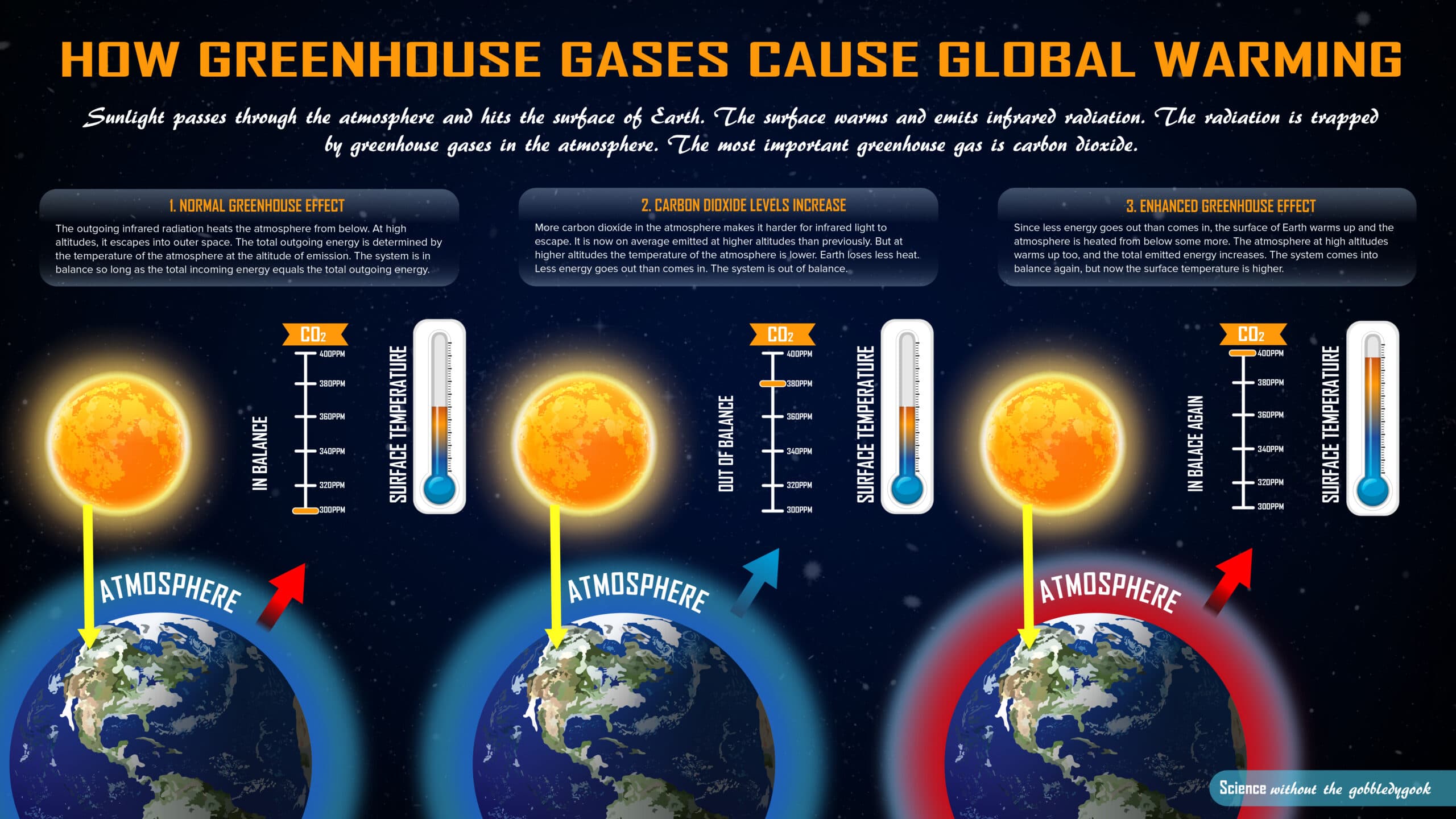 How does the greenhouse effect work? - Canadian Association for the ...