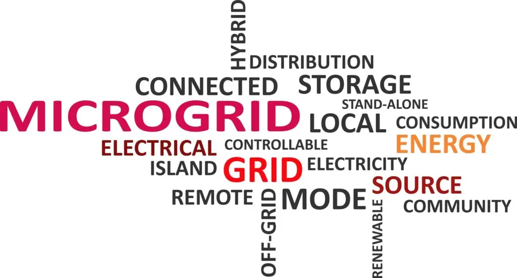 Word cloud for microgrid