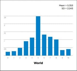World Happiness